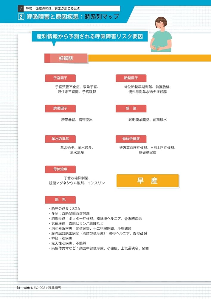 新生児の呼吸・循環 判断力・実践力UPのためのケース71: 治療法